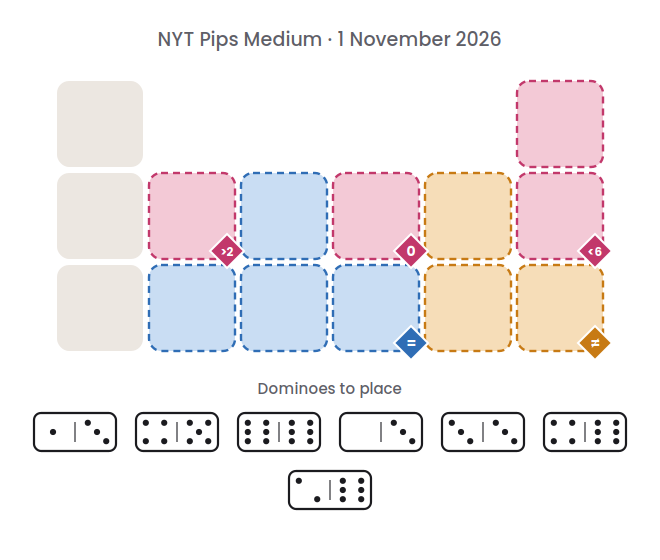Empty NYT Pips Medium board for 1 November 2026, with its 7 dominoes.