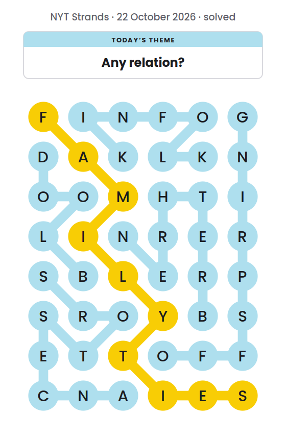 Solved NYT Strands board for 22 October 2026, with the spangram FAMILYTIES in yellow and the theme words ANCESTORS, BLOOD, BRETHREN, KINFOLK and OFFSPRING.