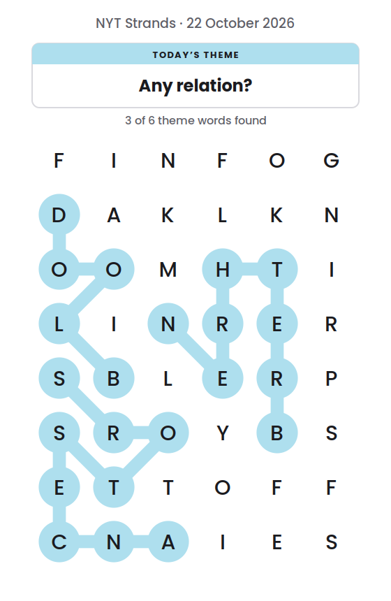 NYT Strands board for 22 October 2026 with 3 of 6 words found; the newest is BRETHREN.
