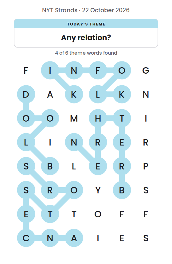 NYT Strands board for 22 October 2026 with 4 of 6 words found; the newest is KINFOLK.