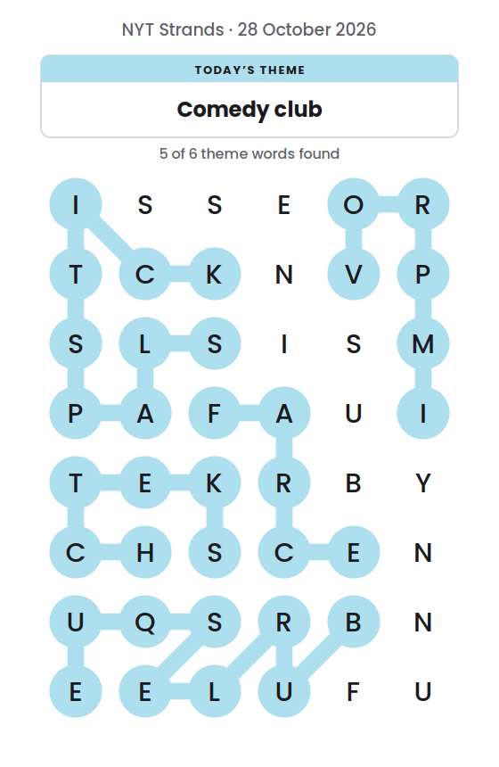 NYT Strands board for 28 October 2026 with 5 of 6 words found; the newest is SLAPSTICK.