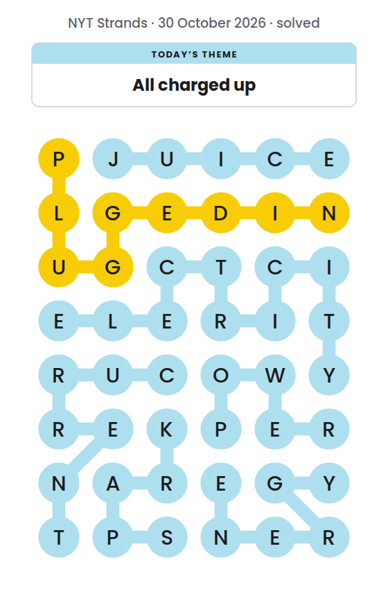 Solved NYT Strands board for 30 October 2026, with the spangram PLUGGEDIN in yellow and the theme words CURRENT, ELECTRICITY, ENERGY, JUICE, POWER and SPARK.