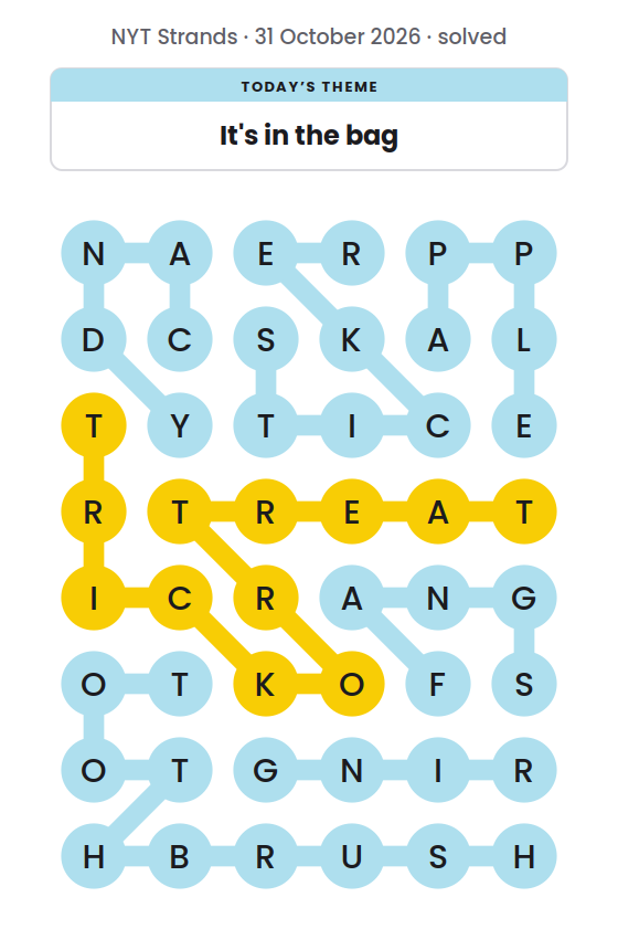 Solved NYT Strands board for 31 October 2026, with the spangram TRICKORTREAT in yellow and the theme words APPLE, CANDY, FANGS, RING, STICKER and TOOTHBRUSH.