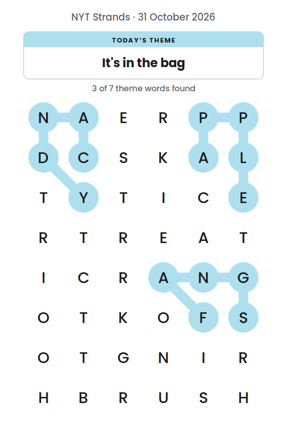 NYT Strands board for 31 October 2026 with 3 of 7 words found; the newest is FANGS.