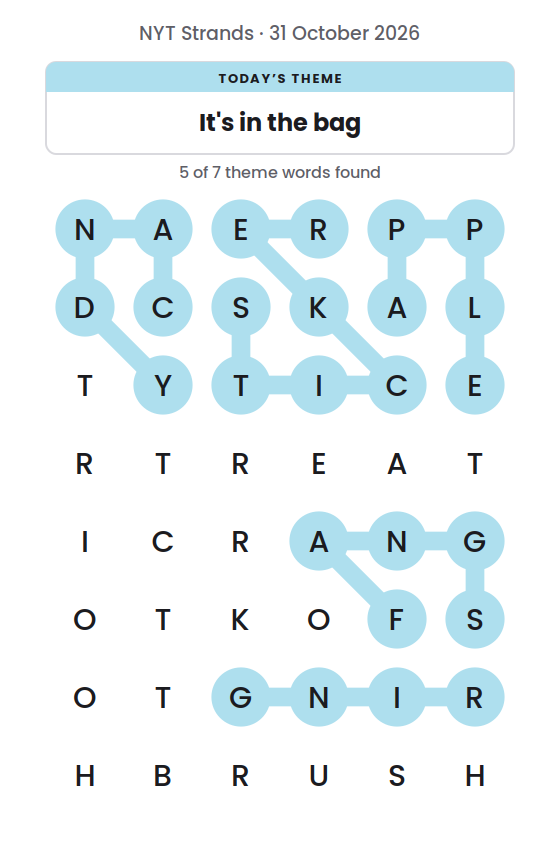 NYT Strands board for 31 October 2026 with 5 of 7 words found; the newest is STICKER.