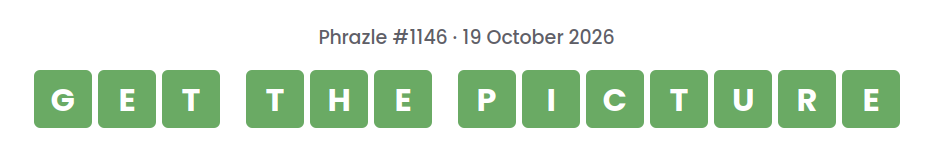 Phrazle answer for puzzle #1146 shown as green tiles: GET THE PICTURE.