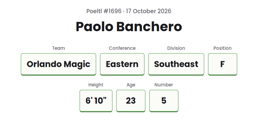 Drawn card for the Poeltl answer on 17 October 2026, showing Paolo Banchero, Orlando Magic, and the game's other player data as text.