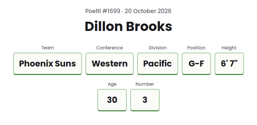 Drawn card for the Poeltl answer on 20 October 2026, showing Dillon Brooks, Phoenix Suns, and the game's other player data as text.
