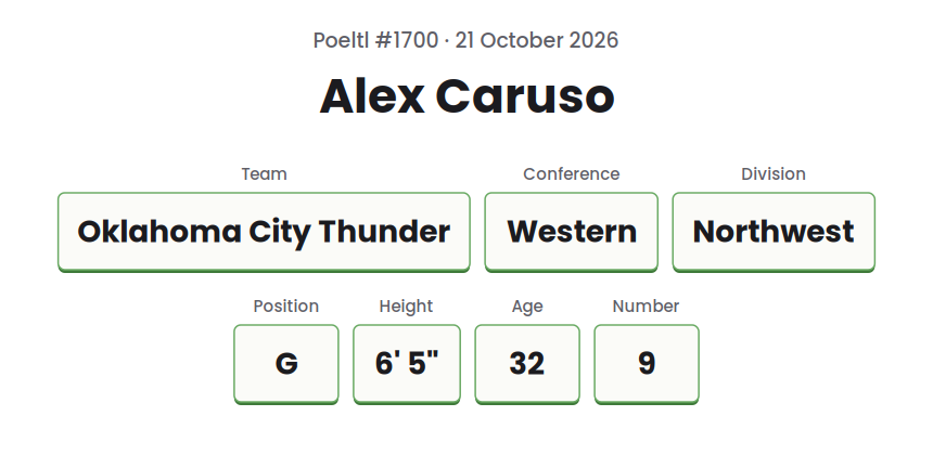 Drawn card for the Poeltl answer on 21 October 2026, showing Alex Caruso, Oklahoma City Thunder, and the game's other player data as text.