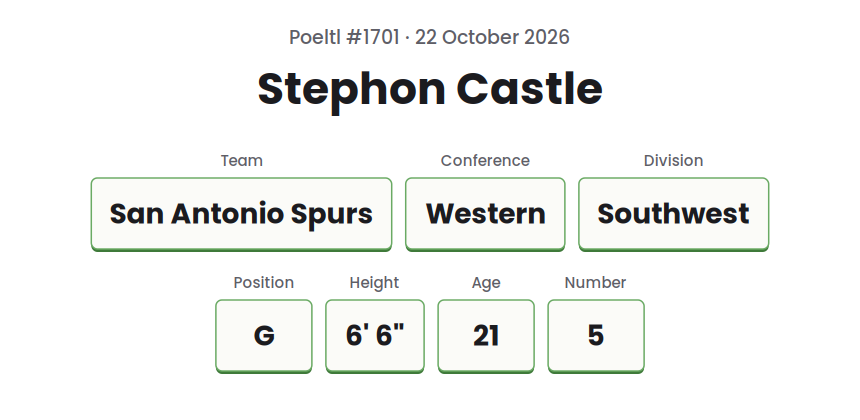 Drawn card for the Poeltl answer on 22 October 2026, showing Stephon Castle, San Antonio Spurs, and the game's other player data as text.