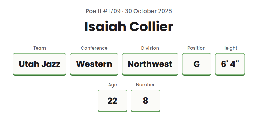 Drawn card for the Poeltl answer on 30 October 2026, showing Isaiah Collier, Utah Jazz, and the game's other player data as text.