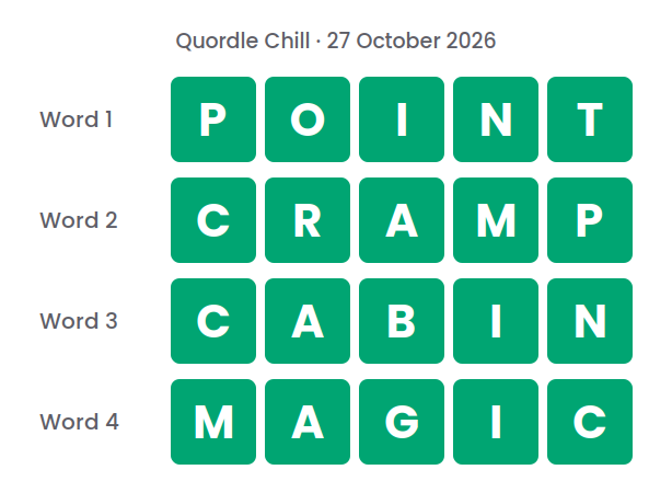 Four rows of green tiles showing the Quordle Chill answers for 27 October 2026: POINT, CRAMP, CABIN and MAGIC