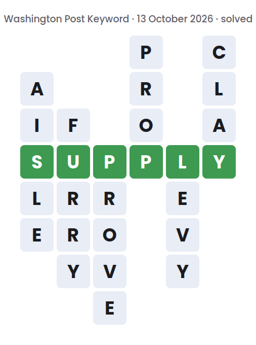 Solved Washington Post Keyword board for 13 October 2026, showing the keyword SUPPLY and the six words running down: AISLE, FURRY, PROVE, PROP, LEVY and CLAY