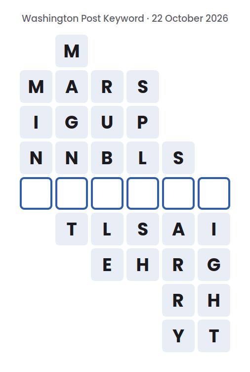 Unsolved Washington Post Keyword board for 22 October 2026, with six words running down and one empty square in each
