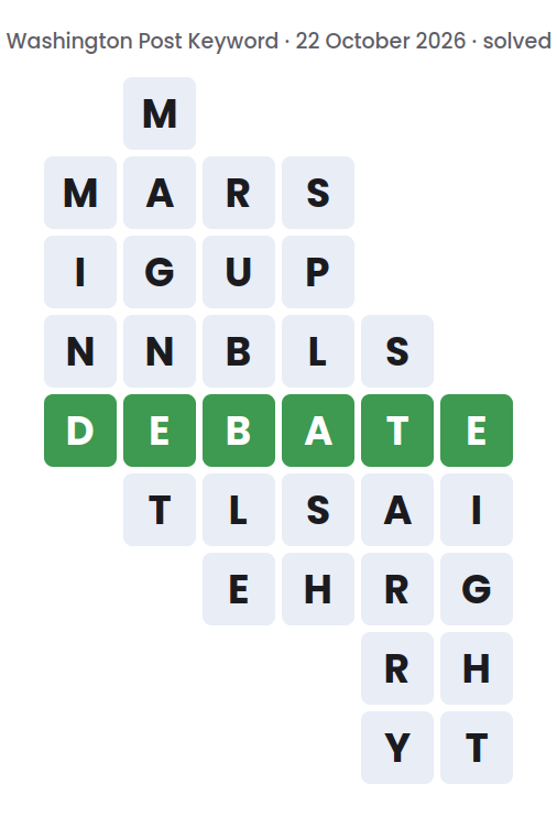 Solved Washington Post Keyword board for 22 October 2026, showing the keyword DEBATE and the six words running down: MIND, MAGNET, RUBBLE, SPLASH, STARRY and EIGHT