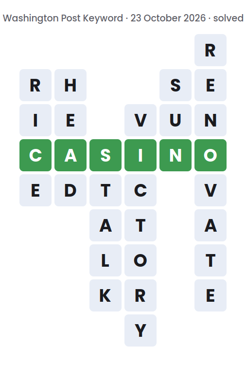 Solved Washington Post Keyword board for 23 October 2026, showing the keyword CASINO and the six words running down: RICE, HEAD, STALK, VICTORY, SUN and RENOVATE