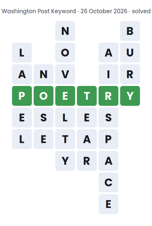 Solved Washington Post Keyword board for 26 October 2026, showing the keyword POETRY and the six words running down: LAPEL, NOSE, NOVELTY, TEAR, AIRSPACE and BURY