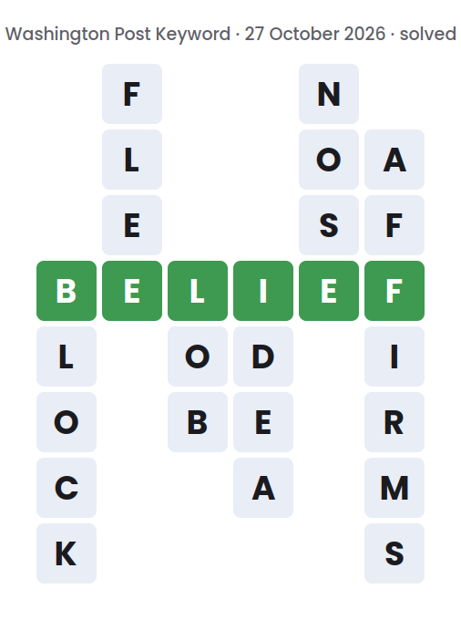 Solved Washington Post Keyword board for 27 October 2026, showing the keyword BELIEF and the six words running down: BLOCK, FLEE, LOB, IDEA, NOSE and AFFIRMS