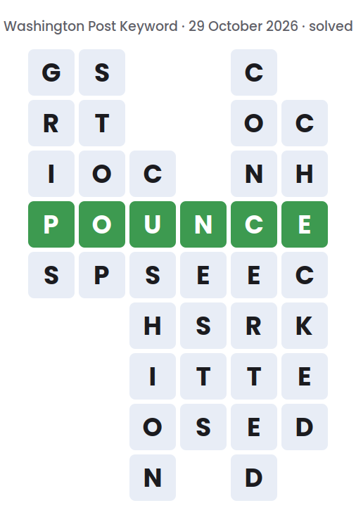 Solved Washington Post Keyword board for 29 October 2026, showing the keyword POUNCE and the six words running down: GRIPS, STOOP, CUSHION, NESTS, CONCERTED and CHECKED